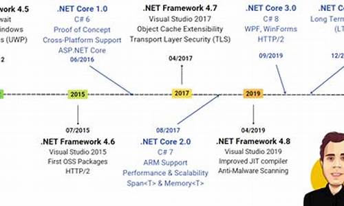 .net echarts源码